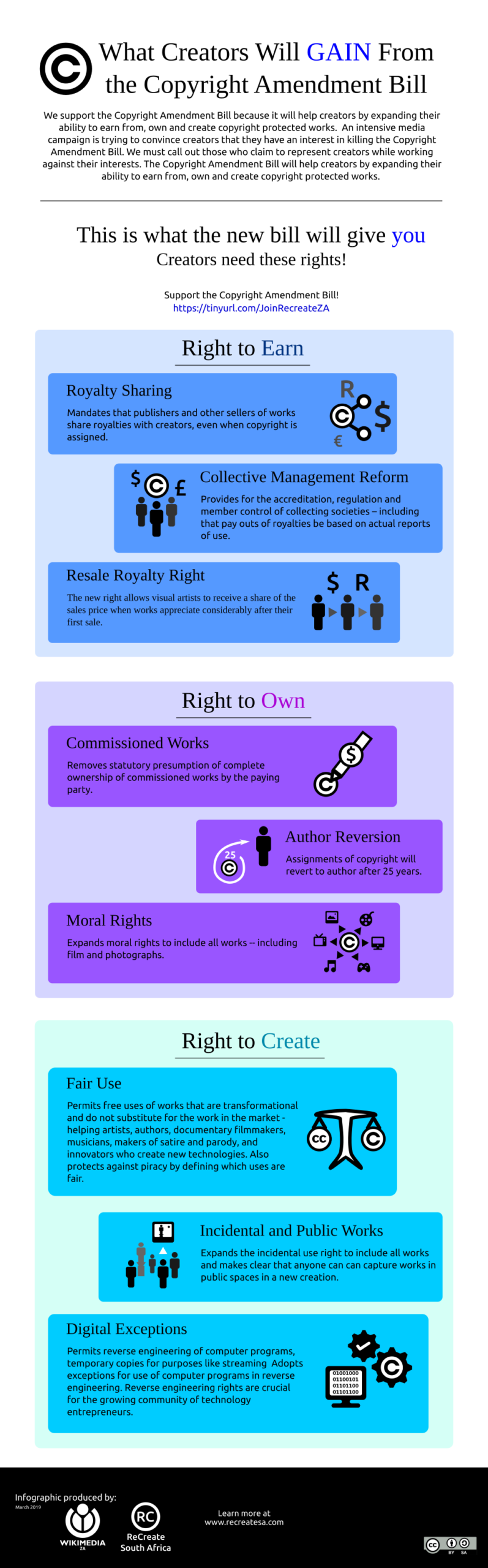 Copyright Bill Infographic final.png